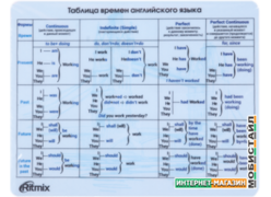 Коврик для мыши Ritmix MPD-020 English