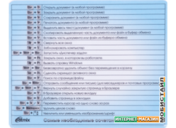 Коврик для мыши Ritmix MPD-020 Hot Keys